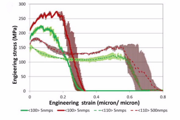 Stress strain curve single crystal nickel news image