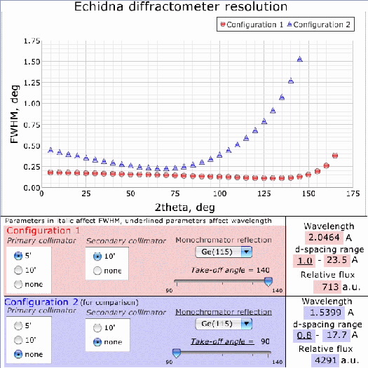 Echidna Caluclations Diagram