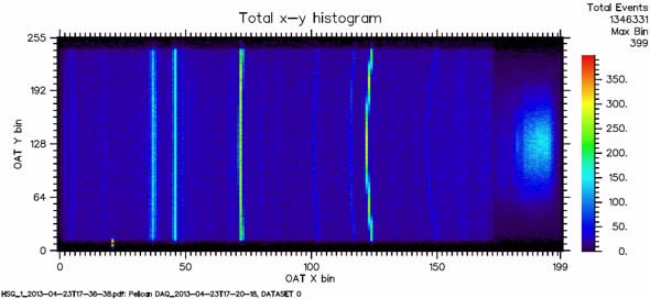 First neutron diffraction pattern using PELICAN