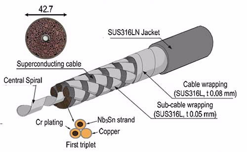 ITER_SC_cable-(3).jpg