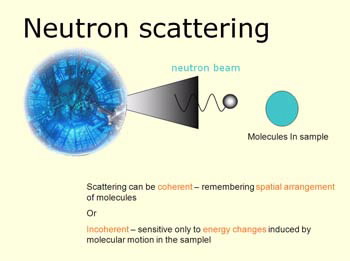 An illustration of the neutron scattering process