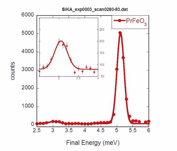 First inelastic scattering data from the SIKA neutron beam instrument at ANSTO in page graphic