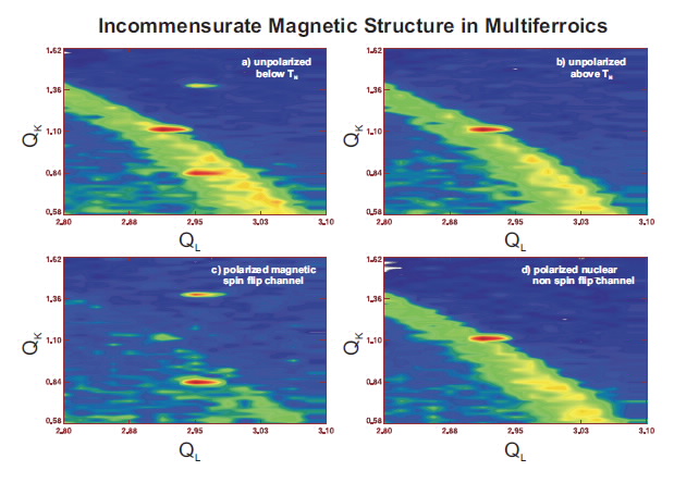 Magnetic structure image 1