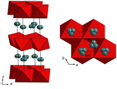 Sodium-ion batteries molecule media image