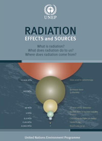 Radiation Guide
