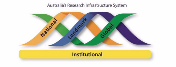Research Roadmap illustration